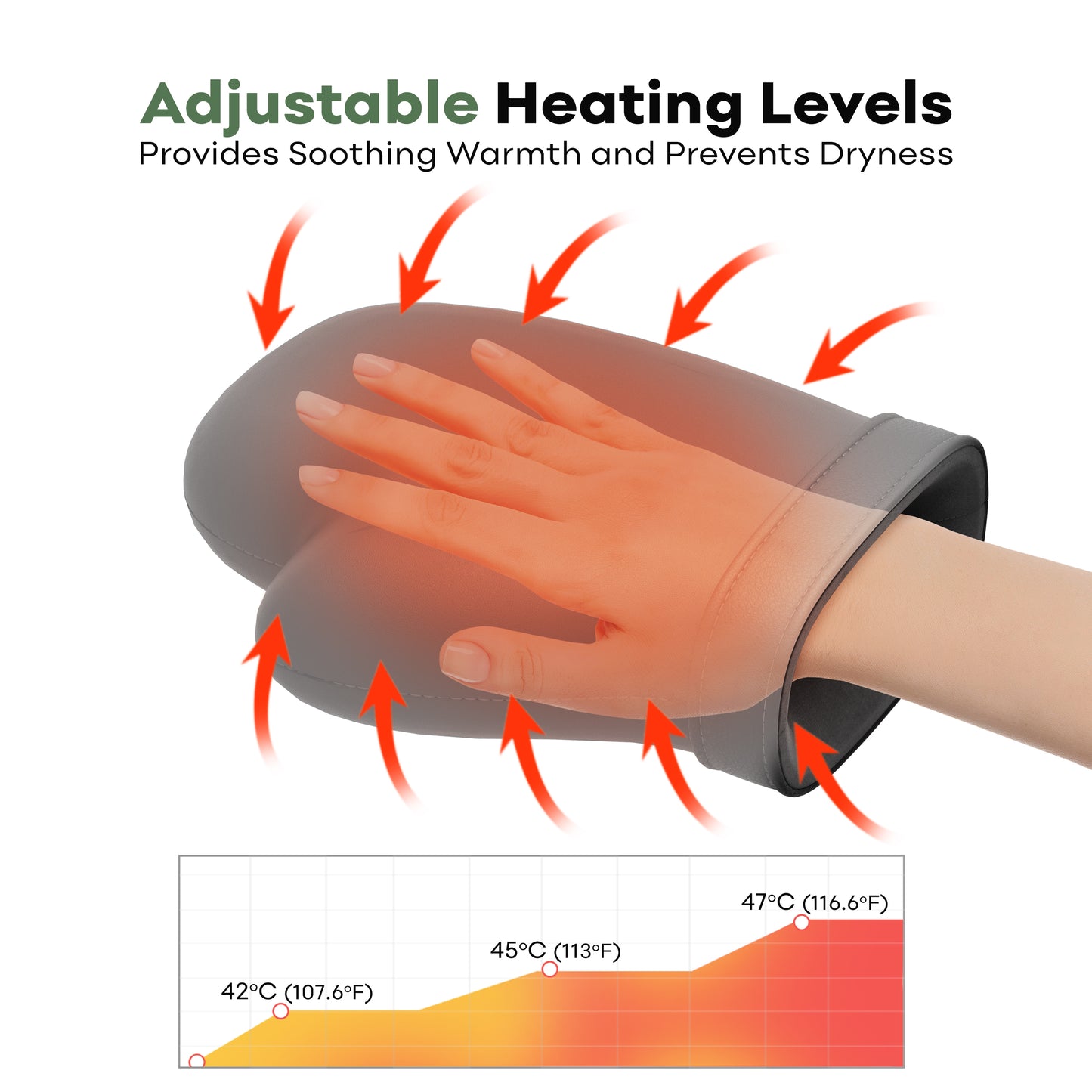 Hand Massager with Heat and Compression