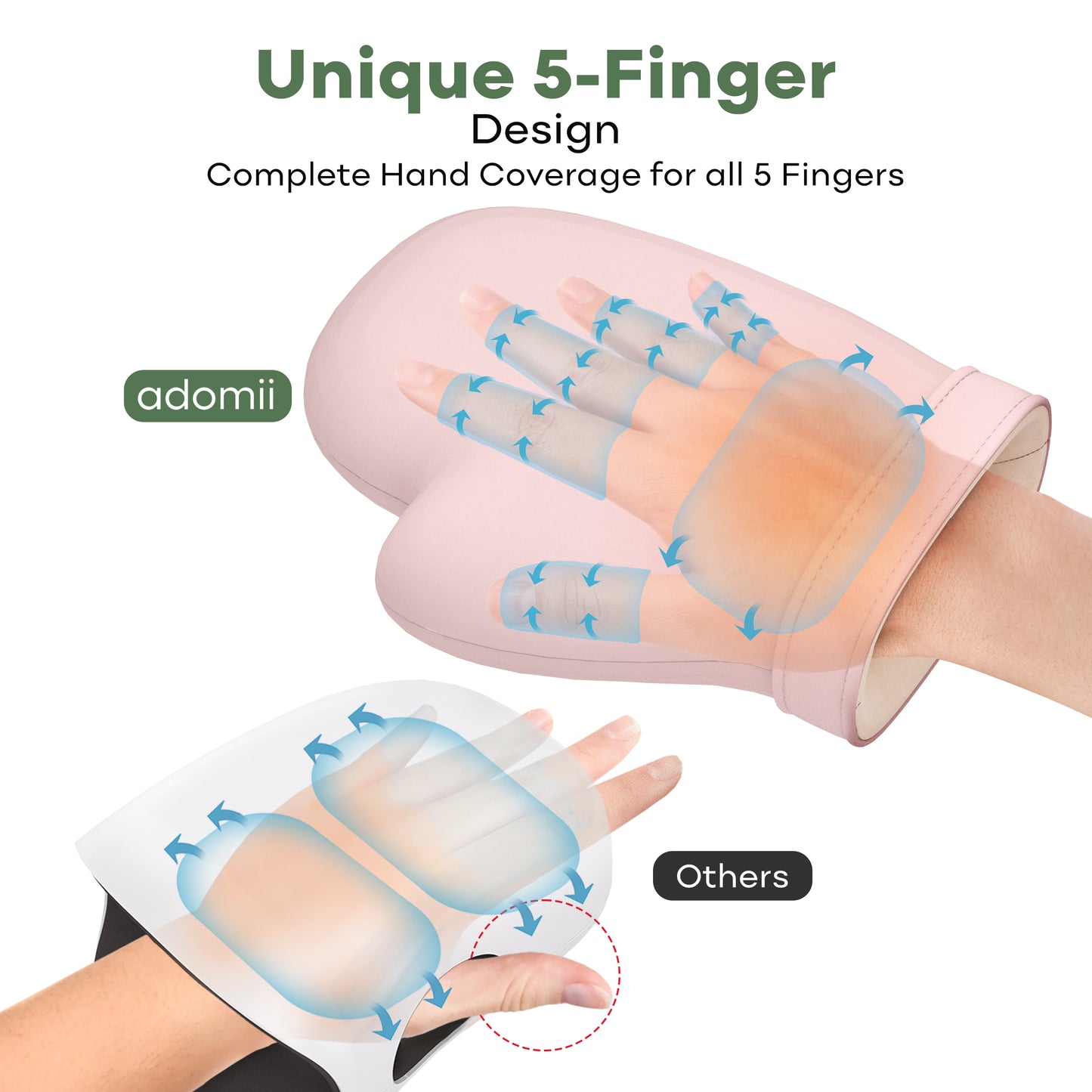 Hand Massager with Heat and Compression