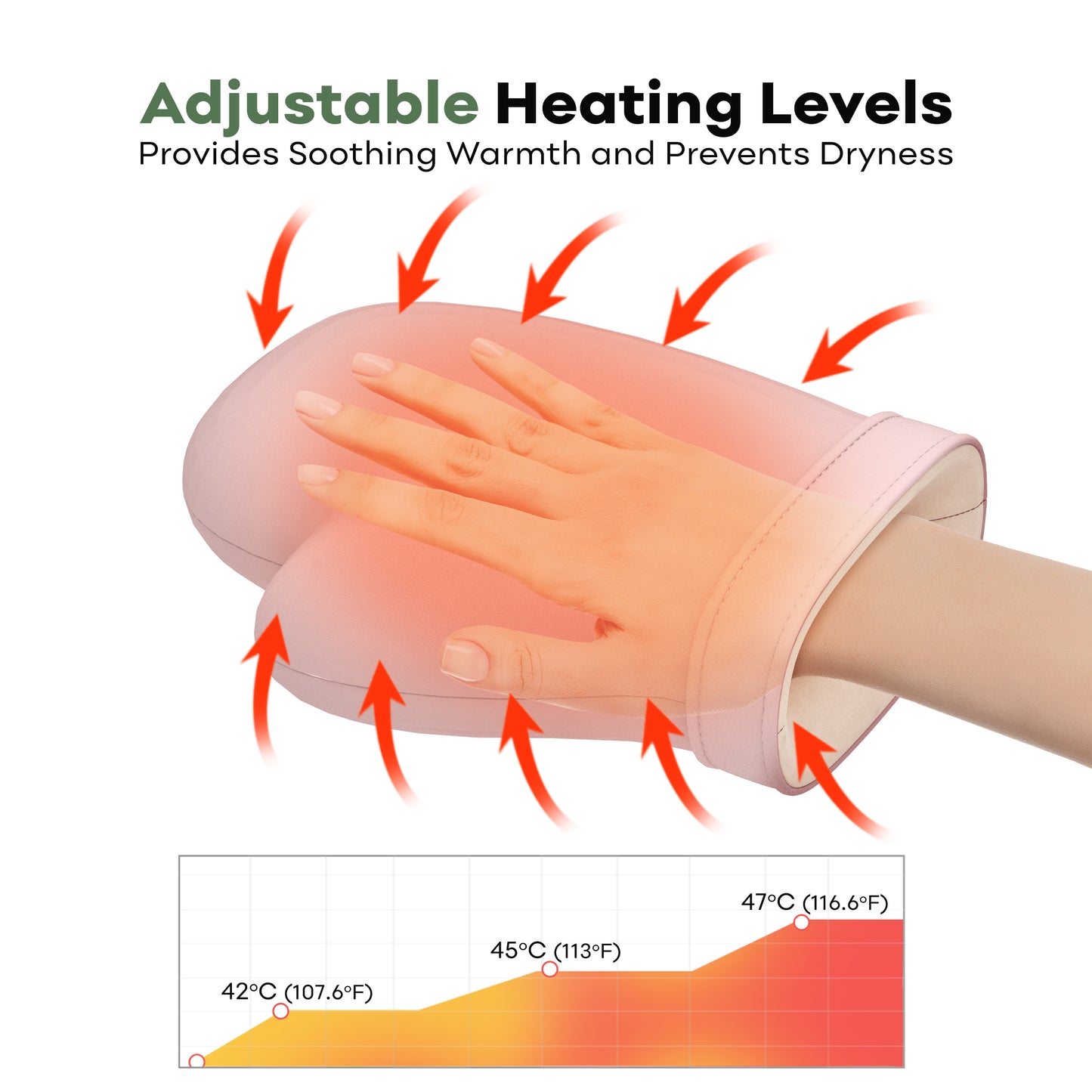Hand Massager with Heat and Compression
